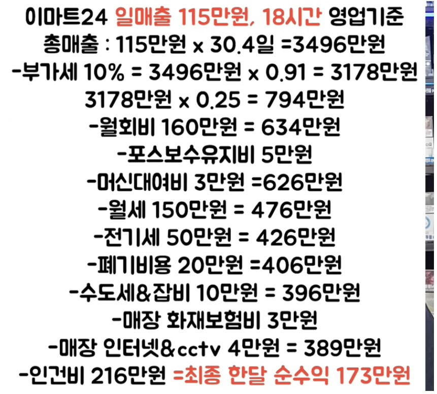 월 매출 3500만원 편의점 사장님 순수익