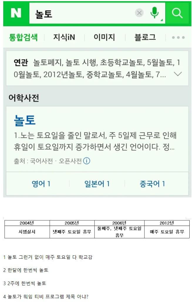 이걸로 대충 상대방 나이대 짐작 가능함