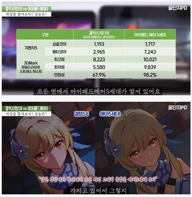 애플한테 개쳐발리는 삼성 기술력 근황