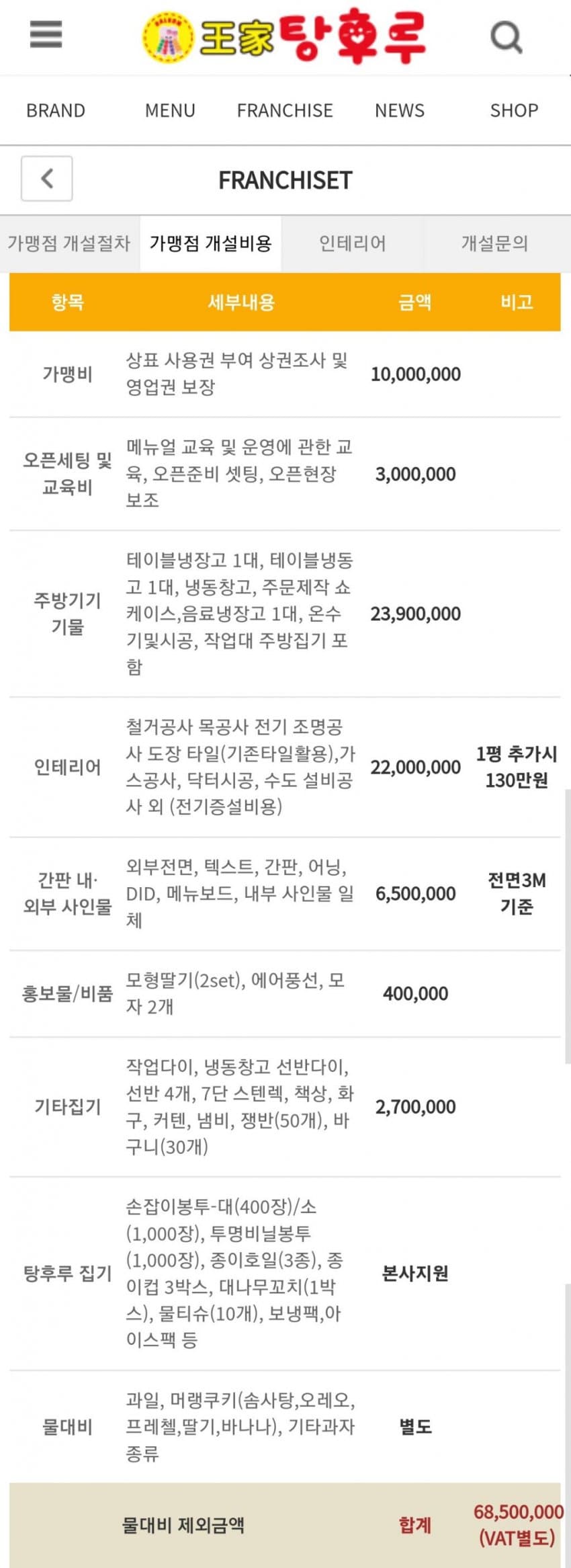 싱글벙글 탕후루 창업 비용을 비교해보자