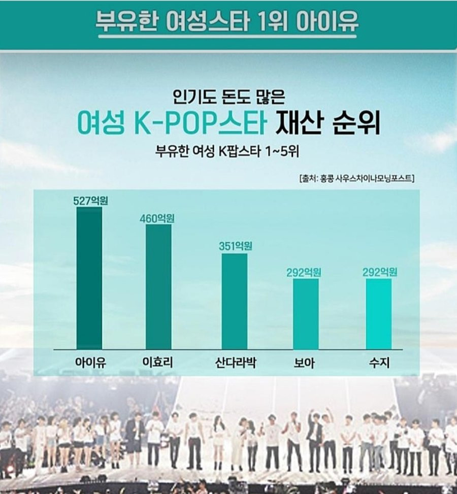 국내 여자가수 재산 순위.jpg