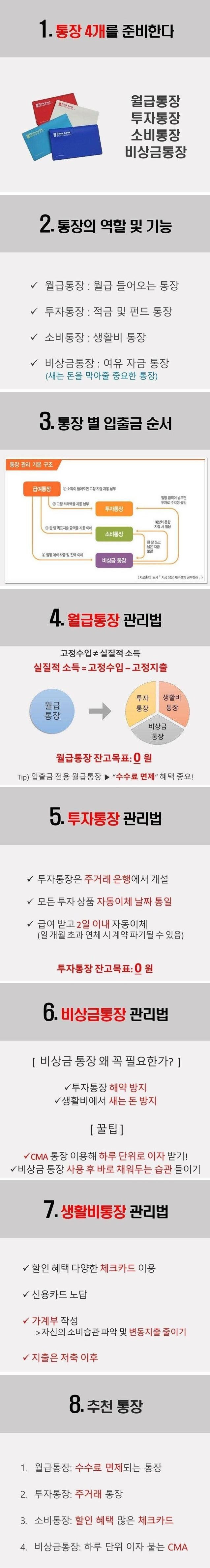 부자들이 한다는 돈 관리 개꿀팁