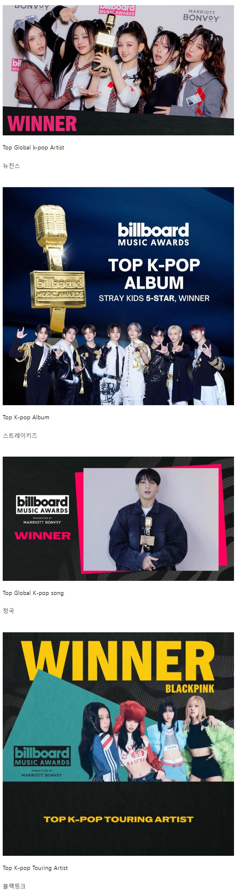 2023년 빌보드어워즈에 신설된 K-pop 부문을 수상한 4팀