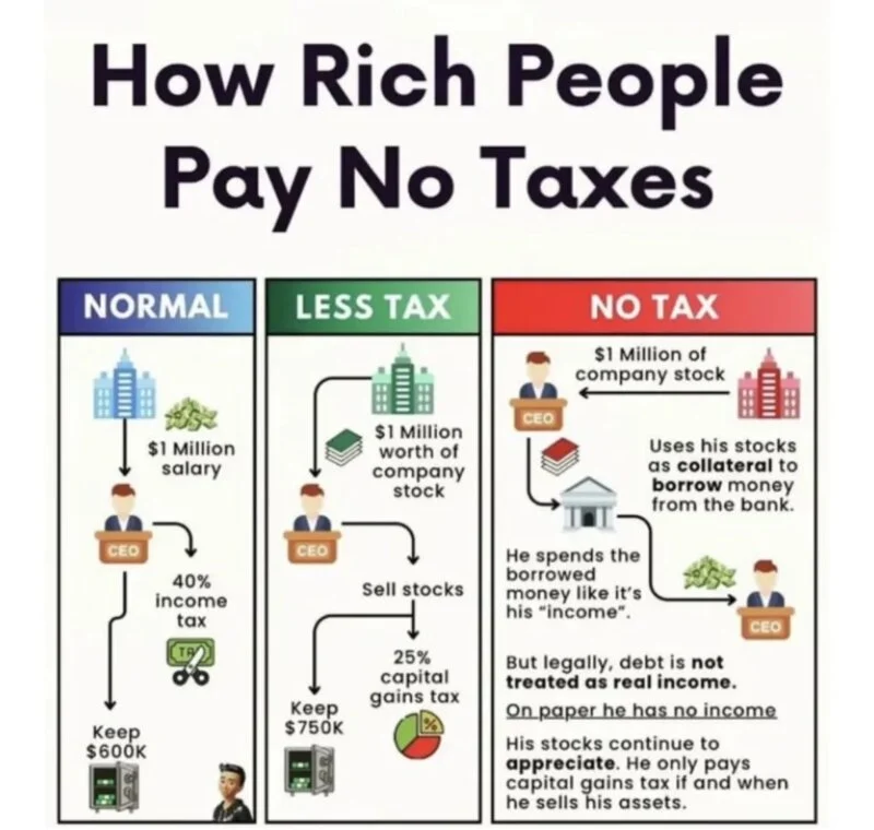 미국에서 부자들이 세금 안내는 법