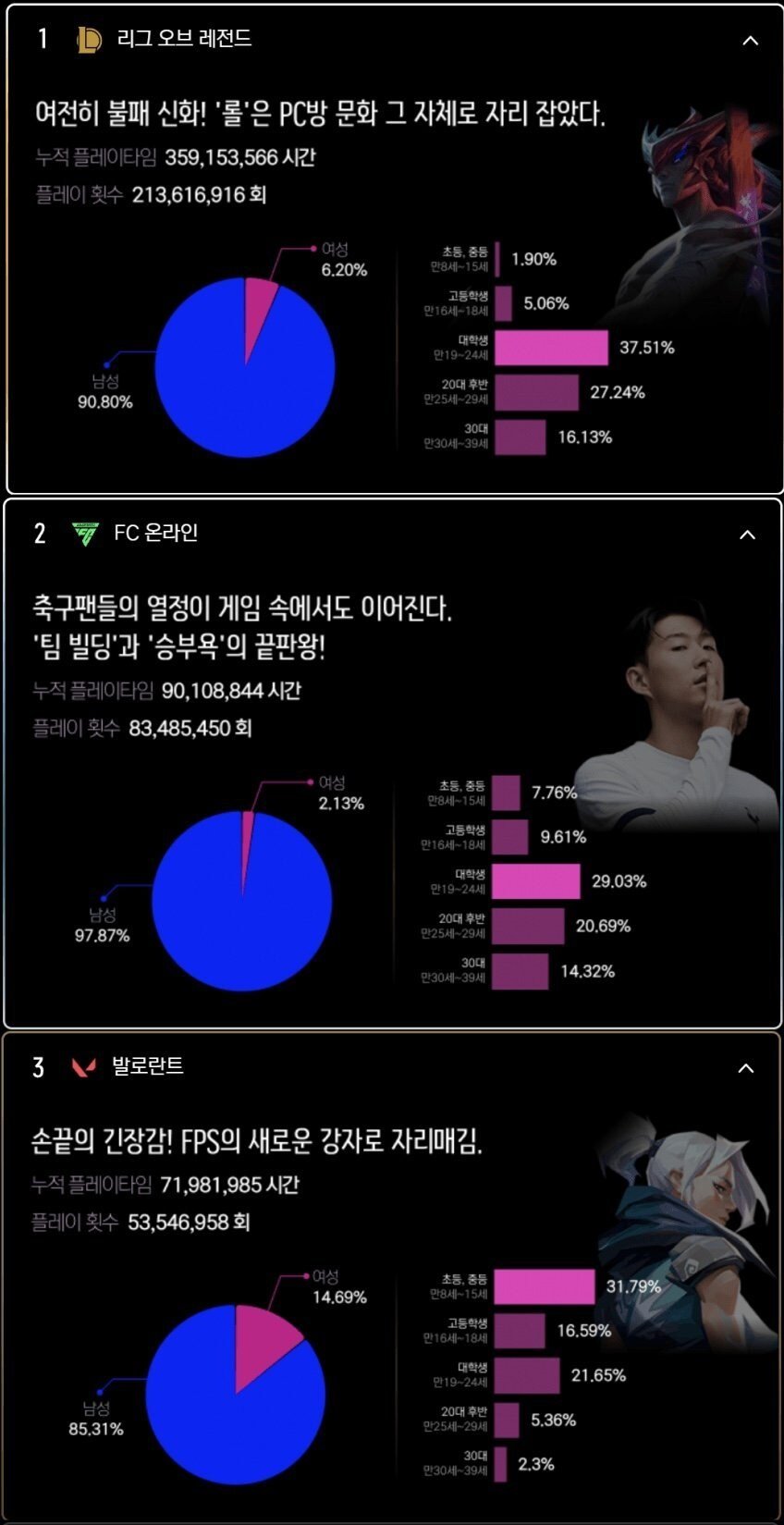 이제 노령화되어가는 롤