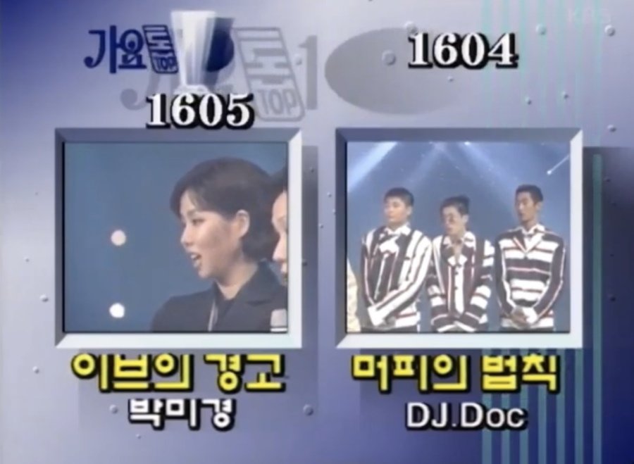 역대 공중파 1위 횟수