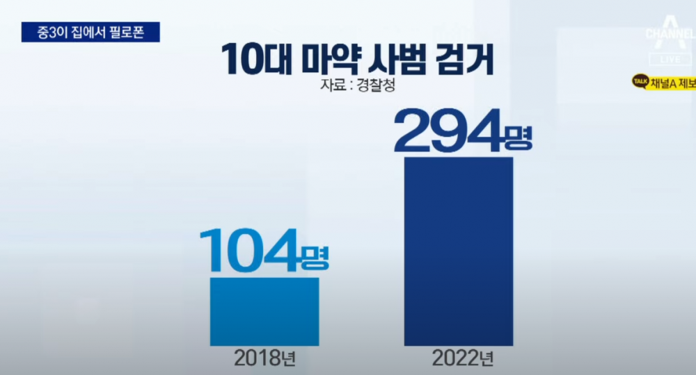 요즘 10대 마약 실태ㄷㄷㄷ