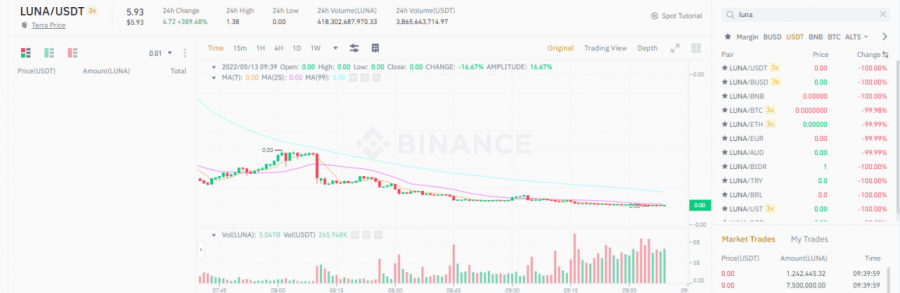 요즘 화제인 "루나코인" 따끈따끈한 근황