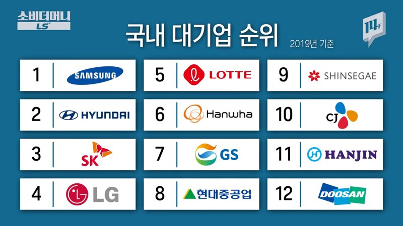 뭘 만드는지 사람들이 잘 모르는 재벌그룹