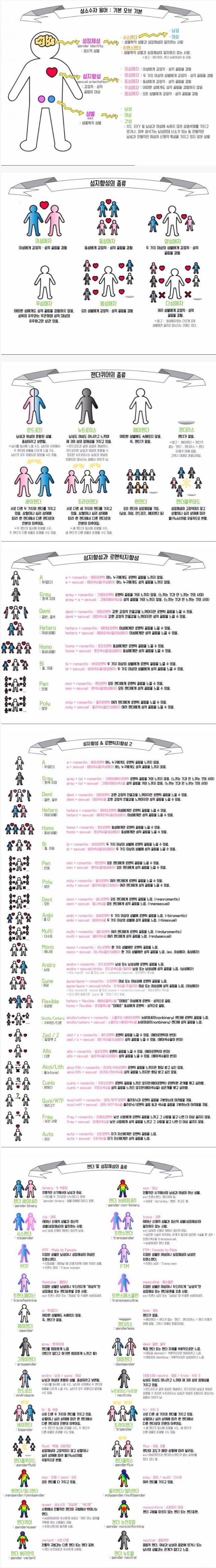 요즘 성별 & 성 정체성 종류