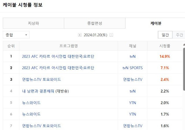 아시안컵 요르단전 시청률