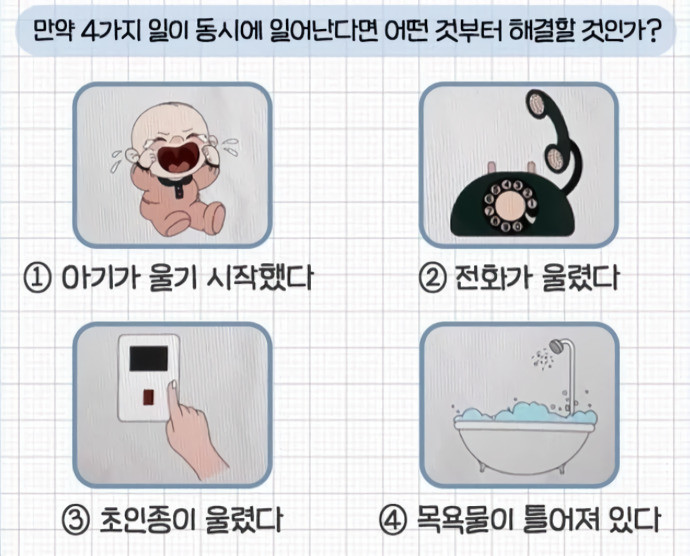 무의식속 내가 생각하는 나의 우선순위