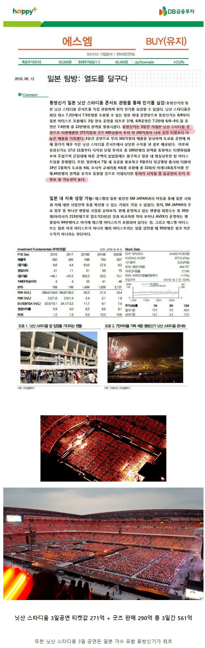 동방신기가 3일동안 일본에서 벌어들인 돈