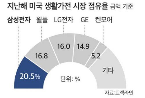 미국에서 폭동 터질때마다 삼성매장이 털리는 이유