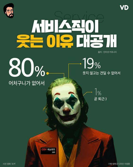 서비스직이 일하면서 웃는 이유