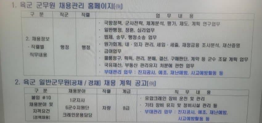 군무원 채용공고 변경됨