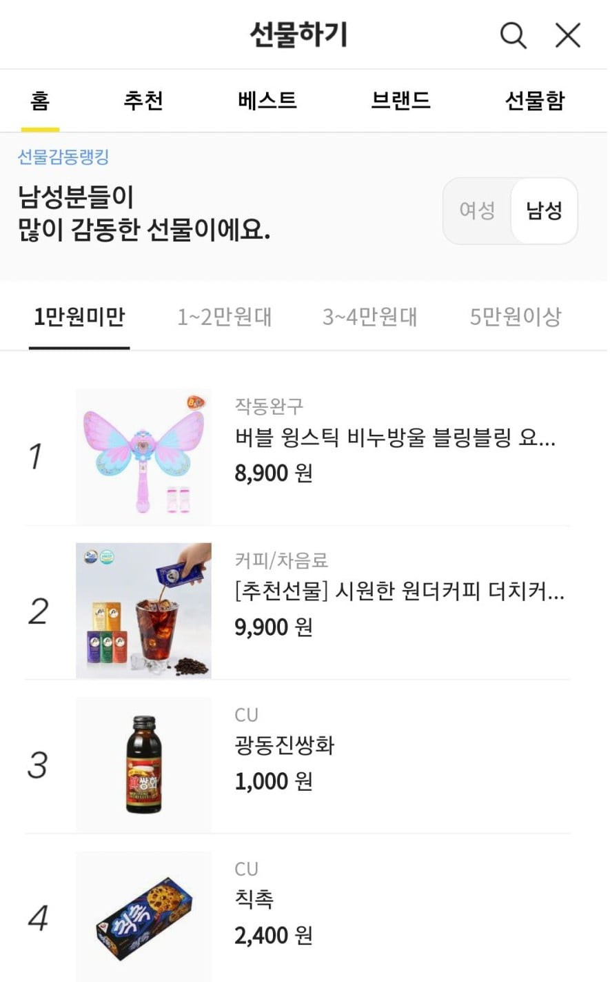 남성들이 가장 좋아하는 선물 1위