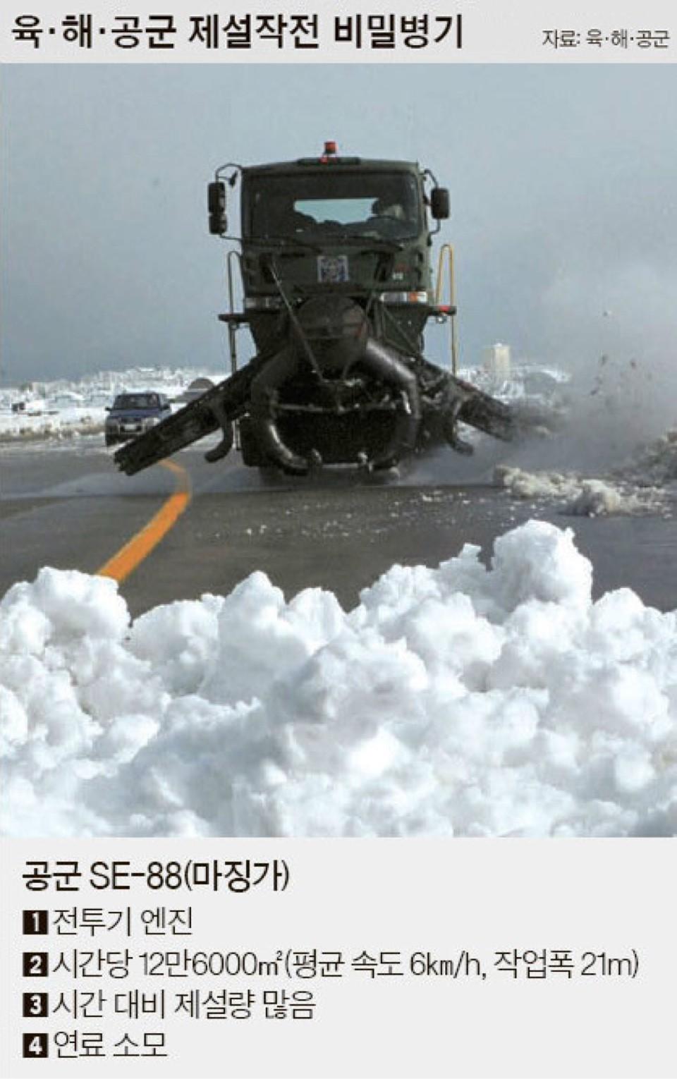 육군 해군 공군 제설 비밀병기