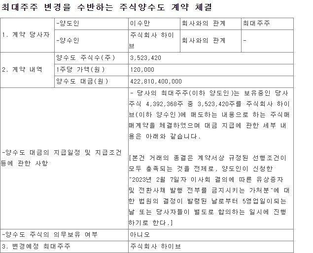 하이브 SM 인수하는거 공시 떴네요