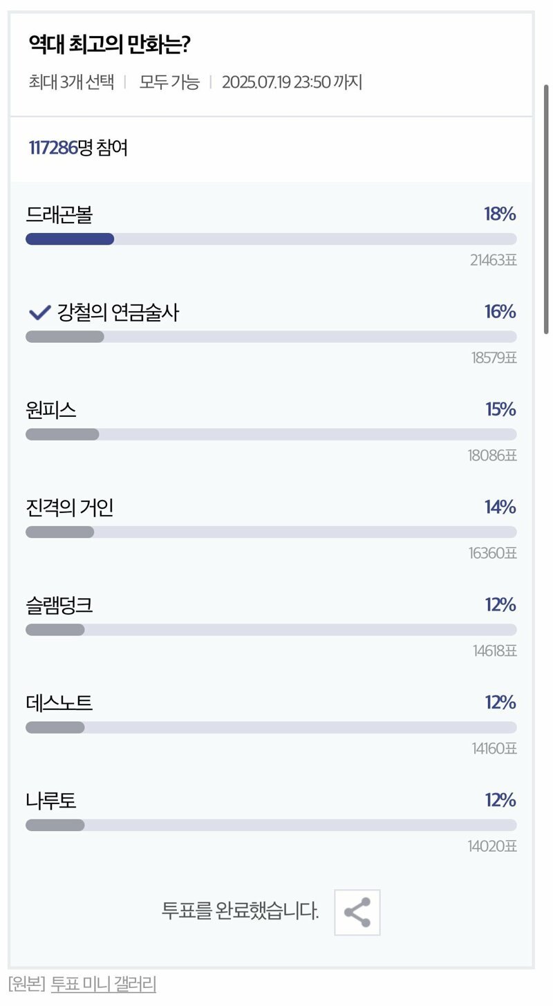 12만명이 투표한 역대 최고 만화
