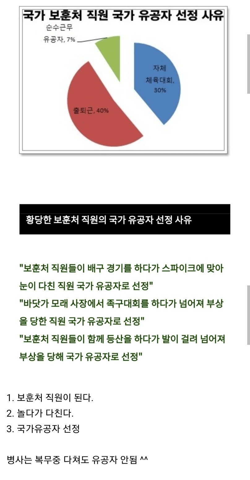 결국 유출된 국가유공자 되는 꿀팁ㄷㄷ