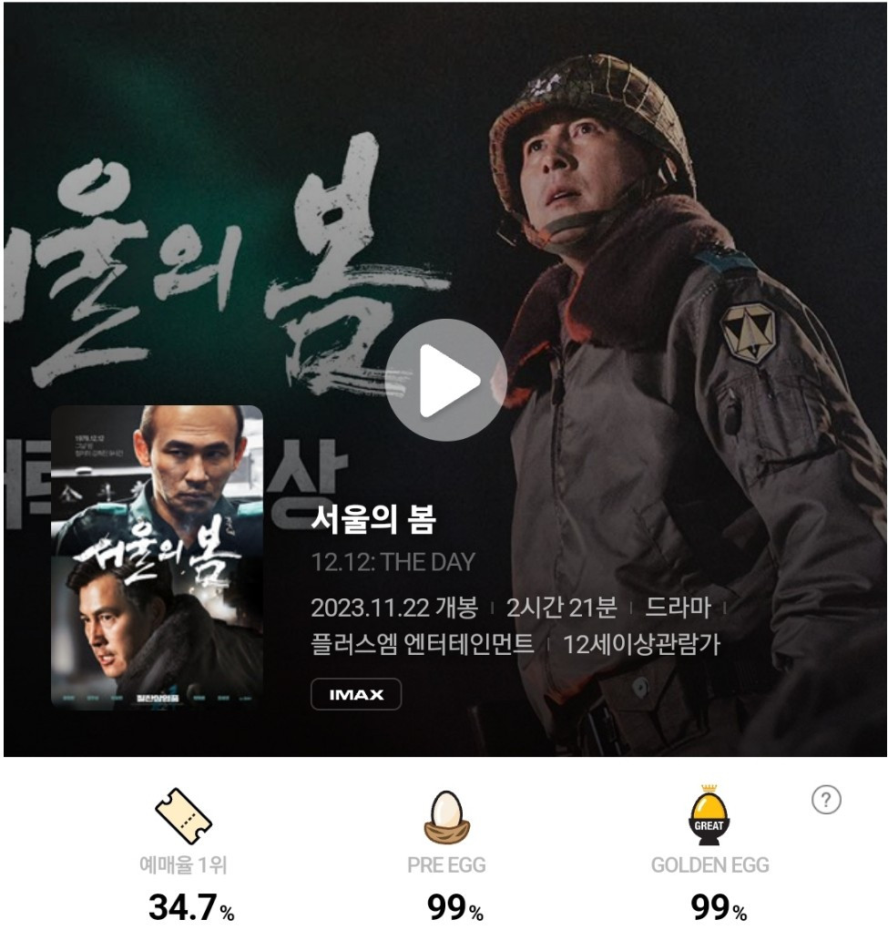 미쳐버린 <서울의 봄> 관객수 추이