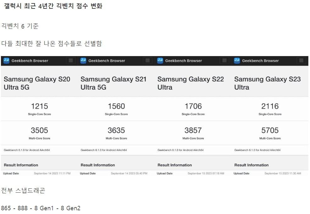 갤럭시 S23 시리즈가 역대급 명작으로 평가받는 이유