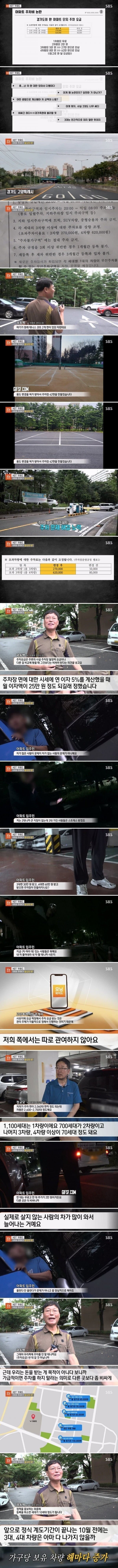 관리소장이 일 잘하는 주차비 62만원 아파트